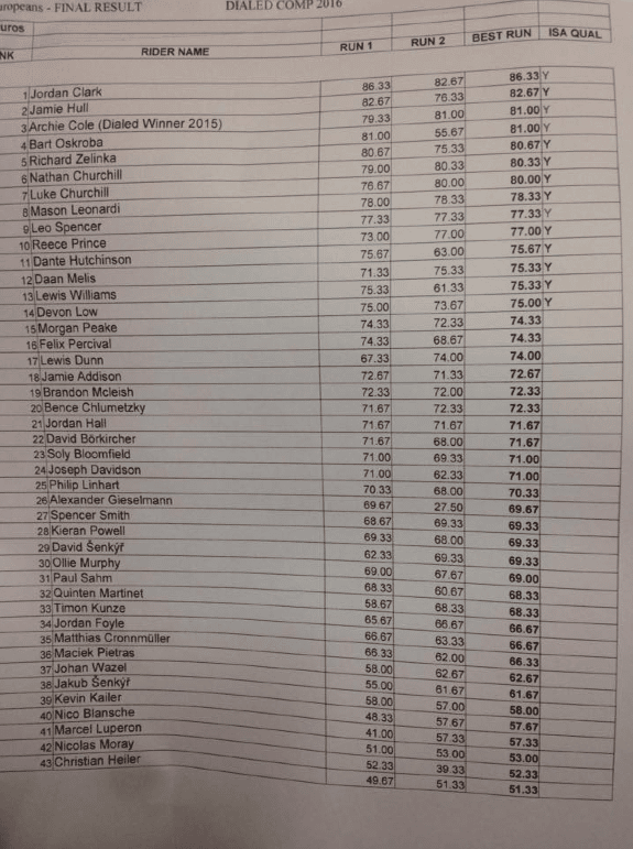 Final result